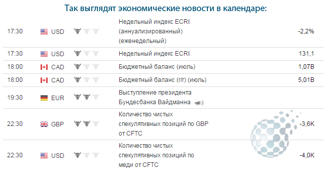 Торговля правильным способом на рынке бинарных опционов